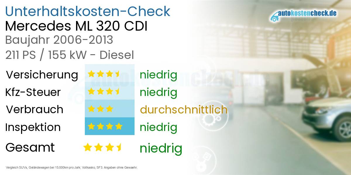 Unterhaltskosten Mercedes ML 320 CDI