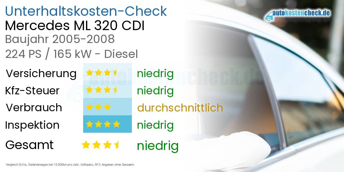 Unterhaltskosten Mercedes ML 320 CDI 
