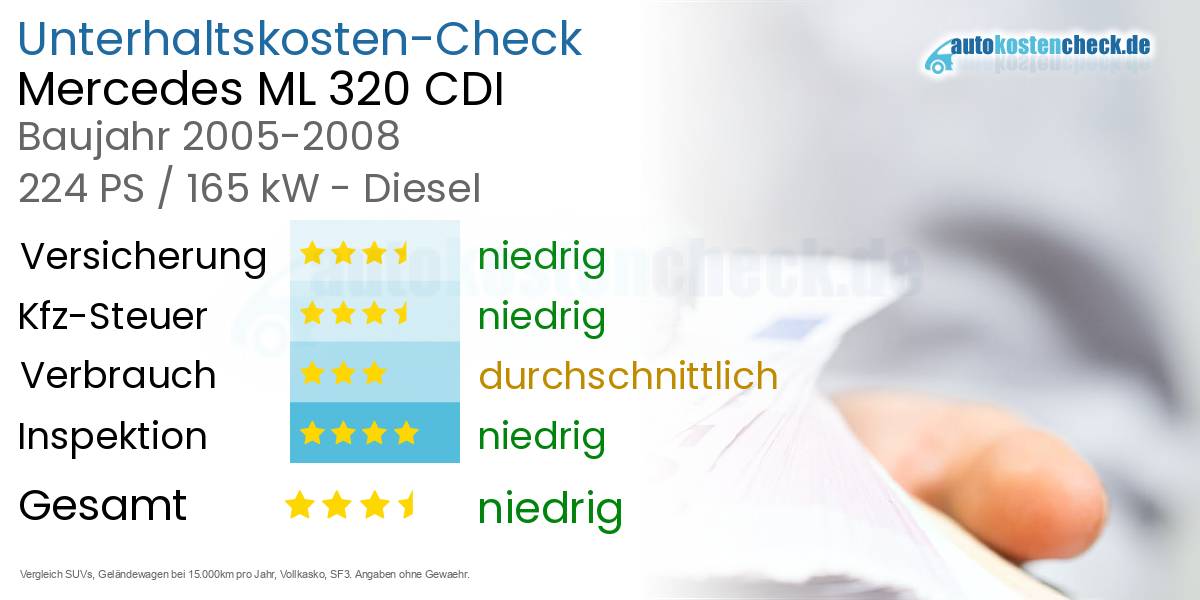 Unterhaltskosten Mercedes ML 320 CDI 