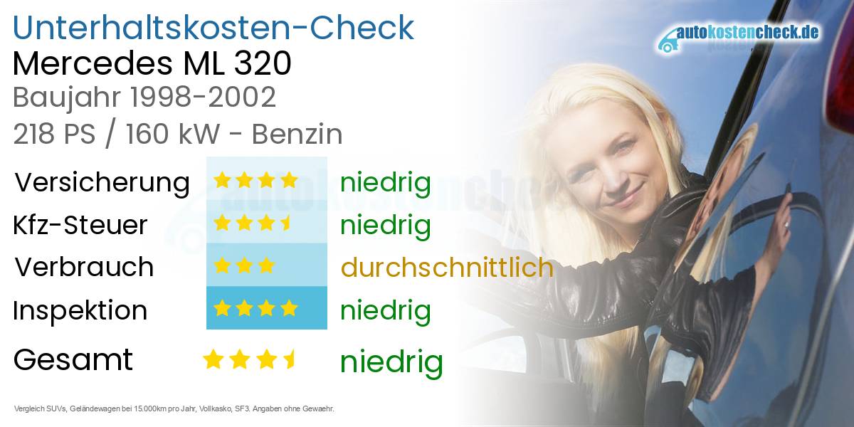 Unterhaltskosten Mercedes ML 320