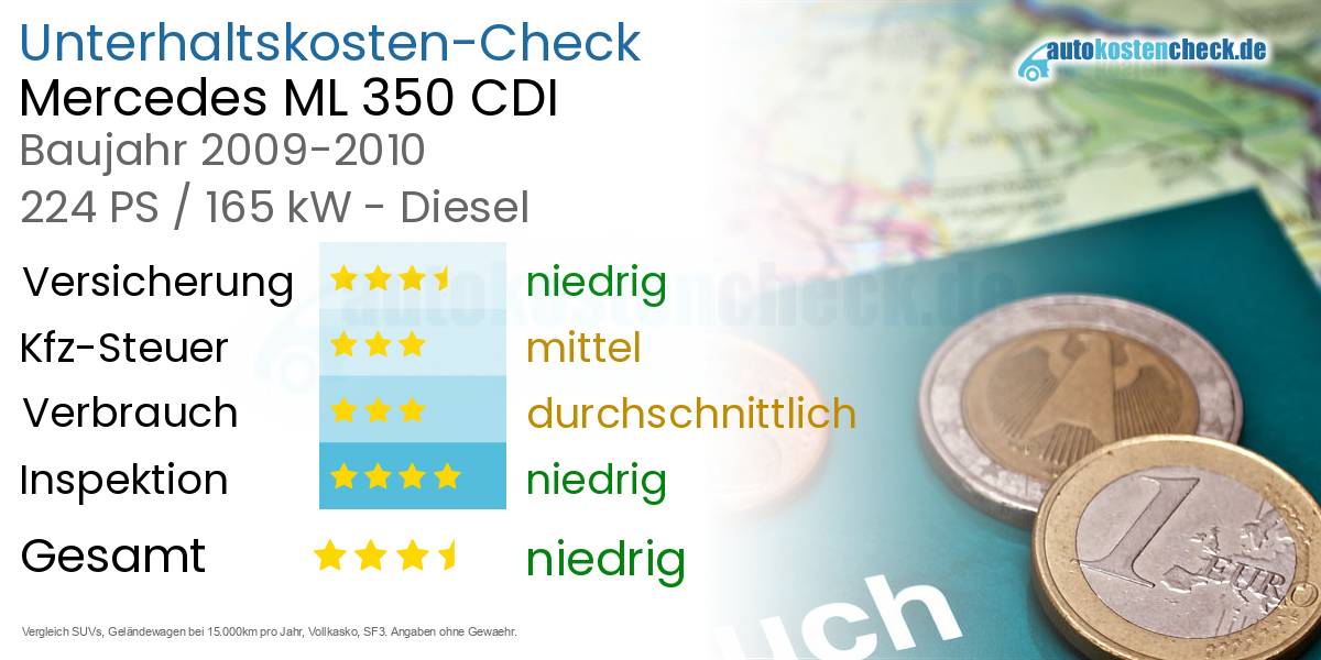 Unterhaltskosten Mercedes ML 350 CDI 