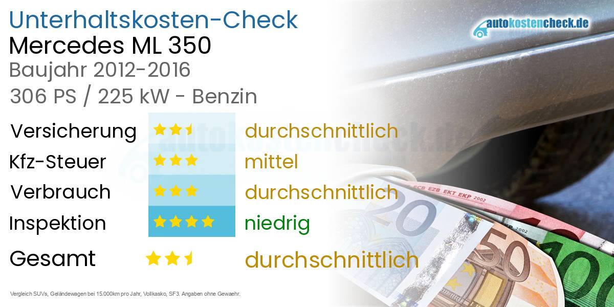 Unterhaltskosten Mercedes ML 350