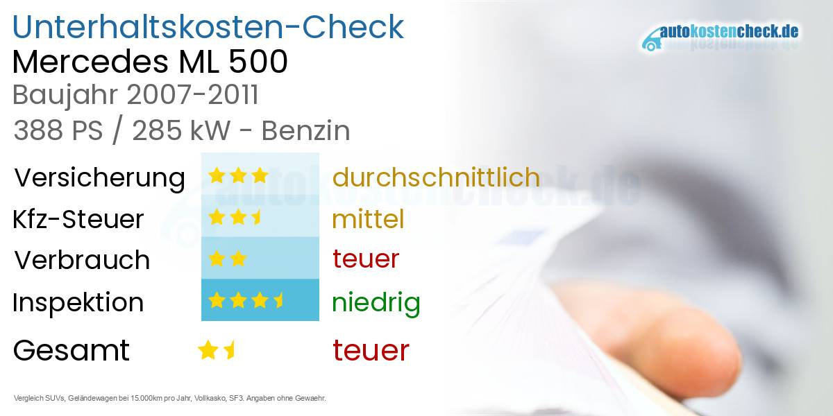 Unterhaltskosten Mercedes ML 500 