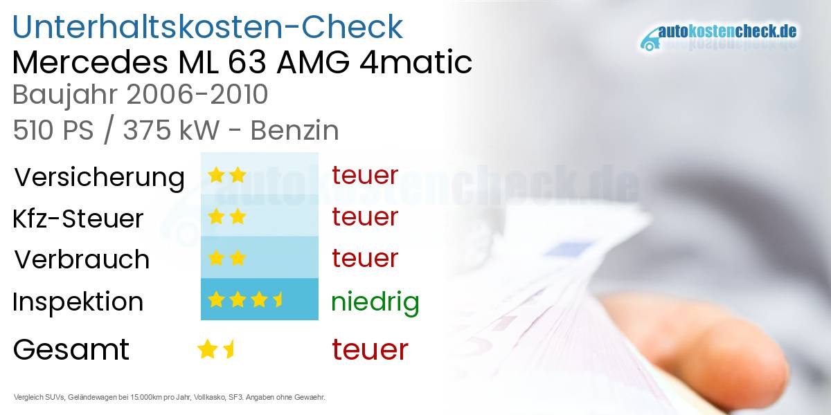 Unterhaltskosten Mercedes ML 63 AMG 4matic 