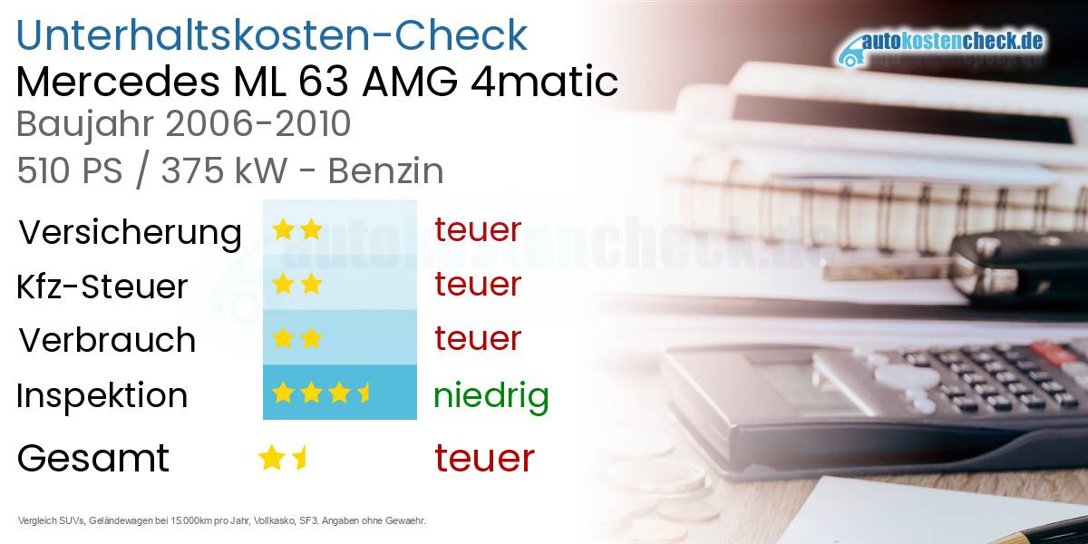 Unterhaltskosten Mercedes ML 63 AMG 4matic