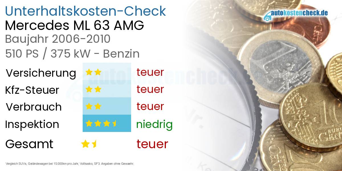 Unterhaltskosten Mercedes ML 63 AMG 