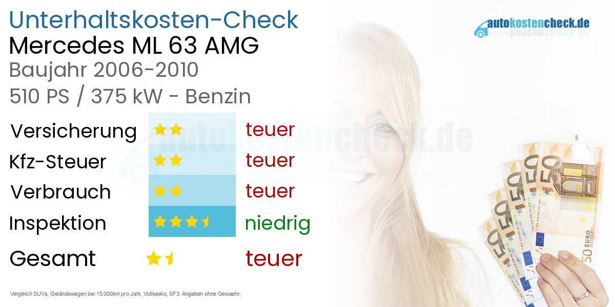 Unterhaltskosten Mercedes ML 63 AMG 