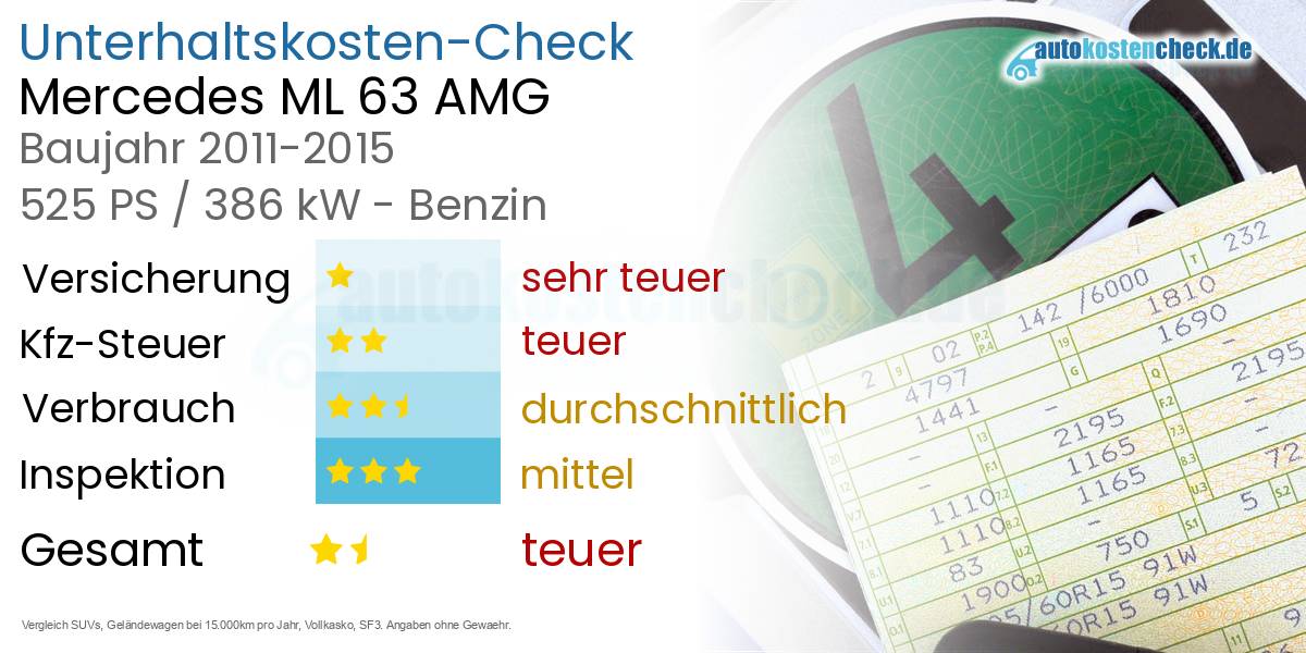 Unterhaltskosten Mercedes ML 63 AMG 