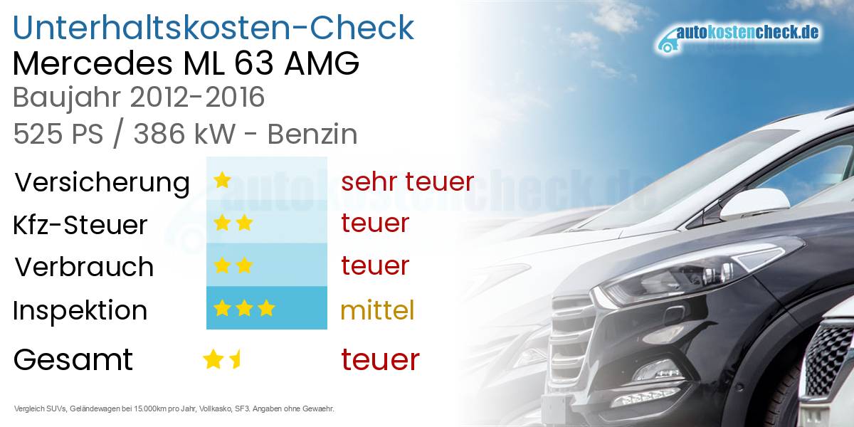 Unterhaltskosten Mercedes ML 63 AMG 
