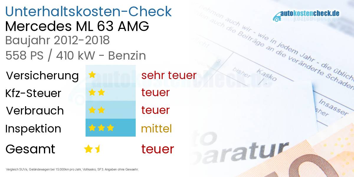 Unterhaltskosten Mercedes ML 63 AMG 