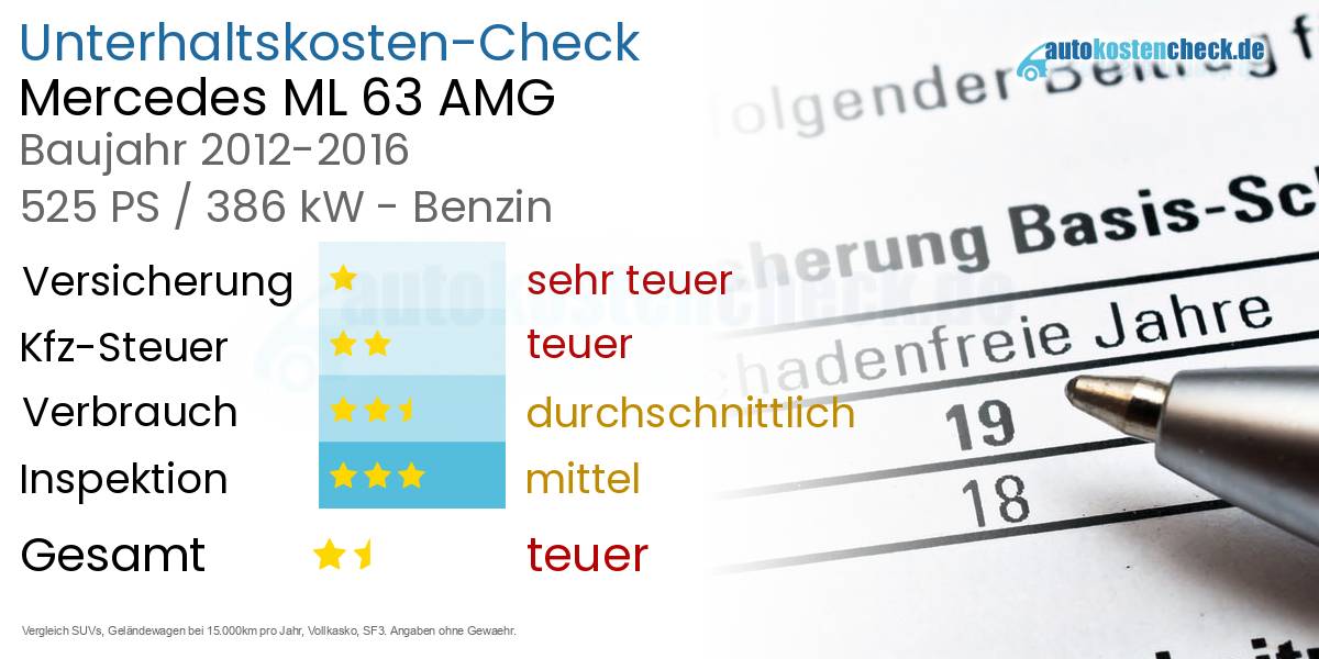 Unterhaltskosten Mercedes ML 63 AMG 