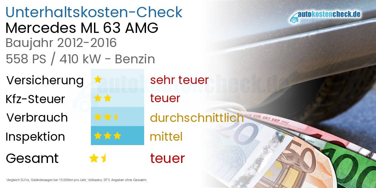 Unterhaltskosten Mercedes ML 63 AMG 
