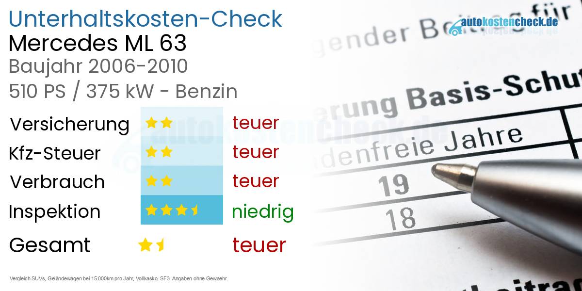 Unterhaltskosten Mercedes ML 63 