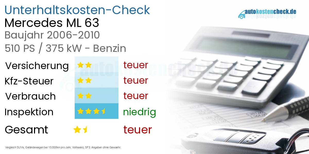Unterhaltskosten Mercedes ML 63 