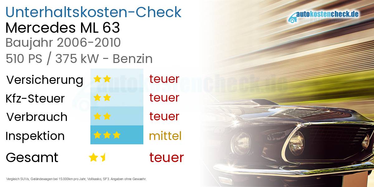 Unterhaltskosten Mercedes ML 63 