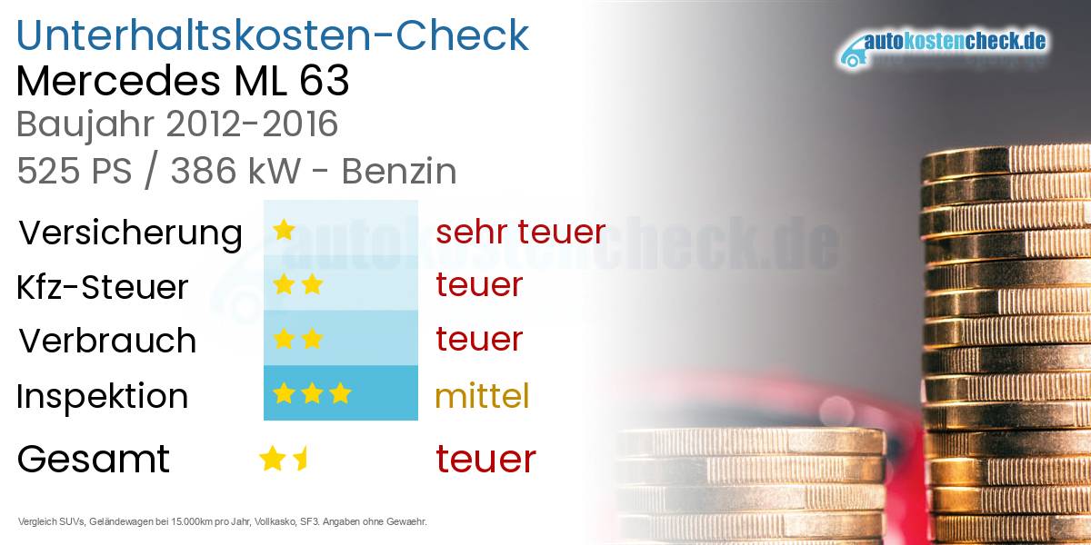 Unterhaltskosten Mercedes ML 63 