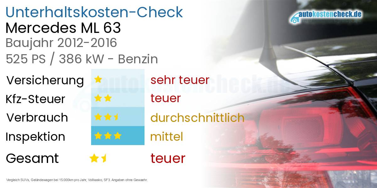 Unterhaltskosten Mercedes ML 63 