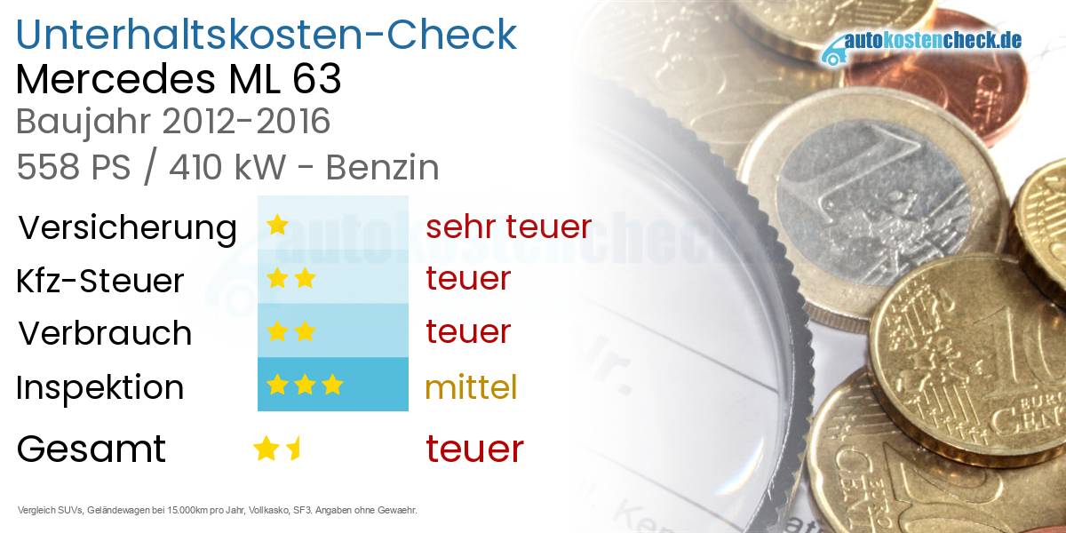 Unterhaltskosten Mercedes ML 63 
