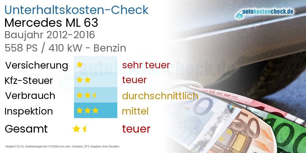Unterhaltskosten Mercedes ML 63 