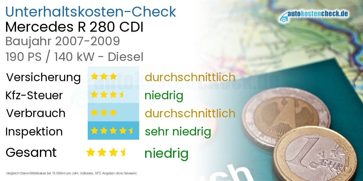 Unterhaltskosten Mercedes R 280 CDI