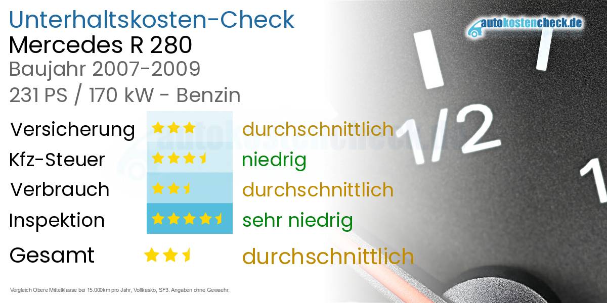 Unterhaltskosten Mercedes R 280