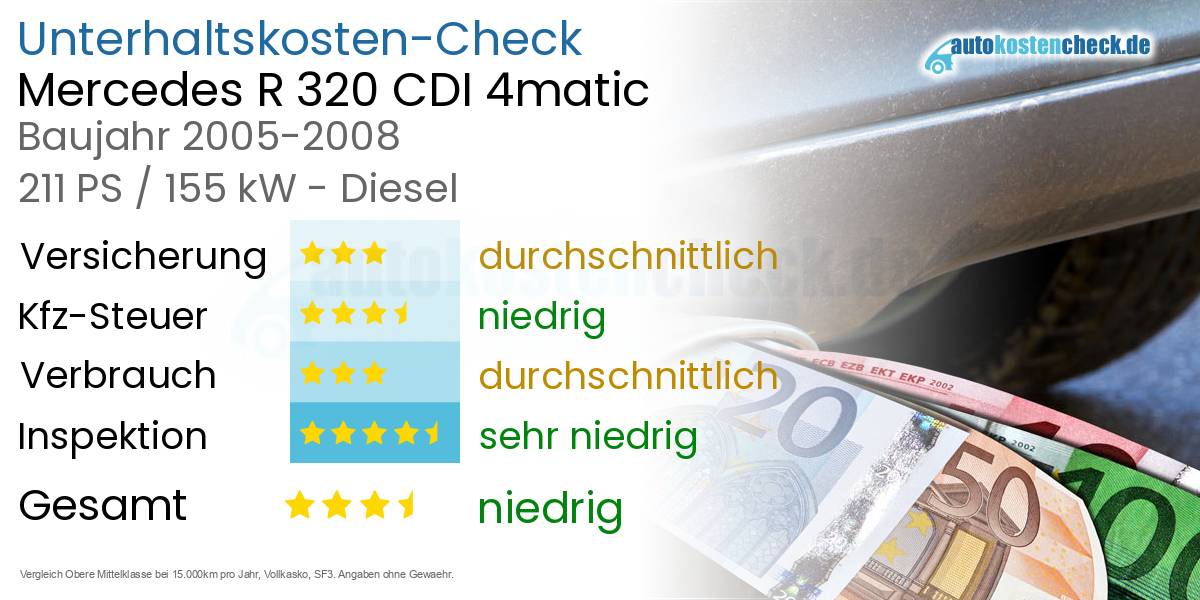 Unterhaltskosten Mercedes R 320 CDI 4matic 