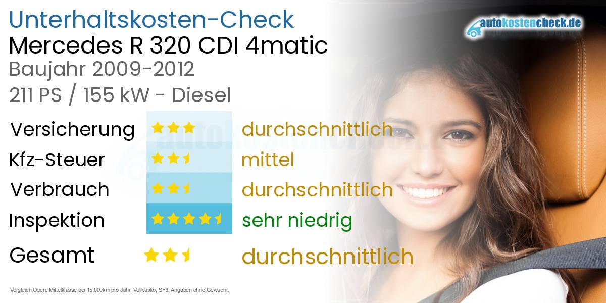 Unterhaltskosten Mercedes R 320 CDI 4matic 