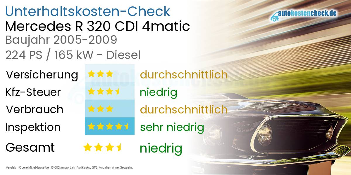 Unterhaltskosten Mercedes R 320 CDI 4matic 