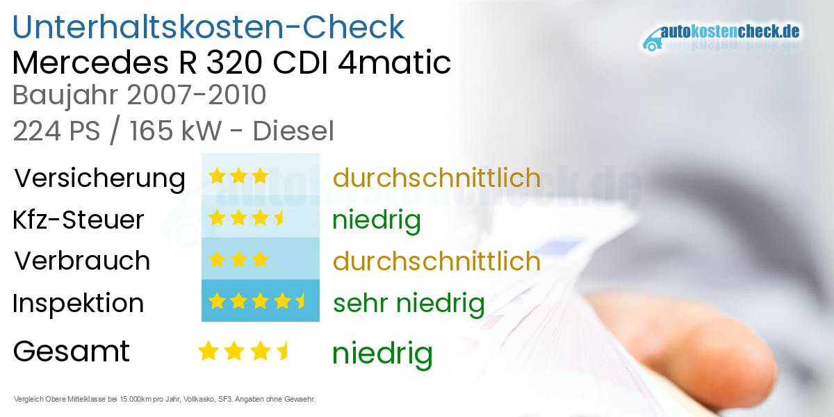 Unterhaltskosten Mercedes R 320 CDI 4matic 