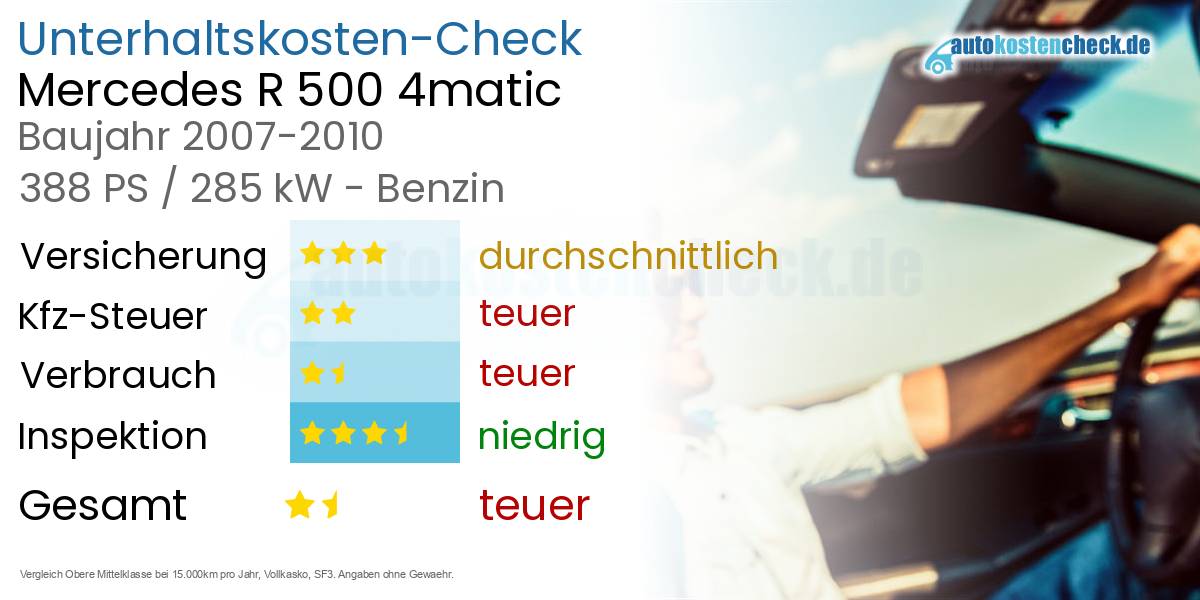 Unterhaltskosten Mercedes R 500 4matic 