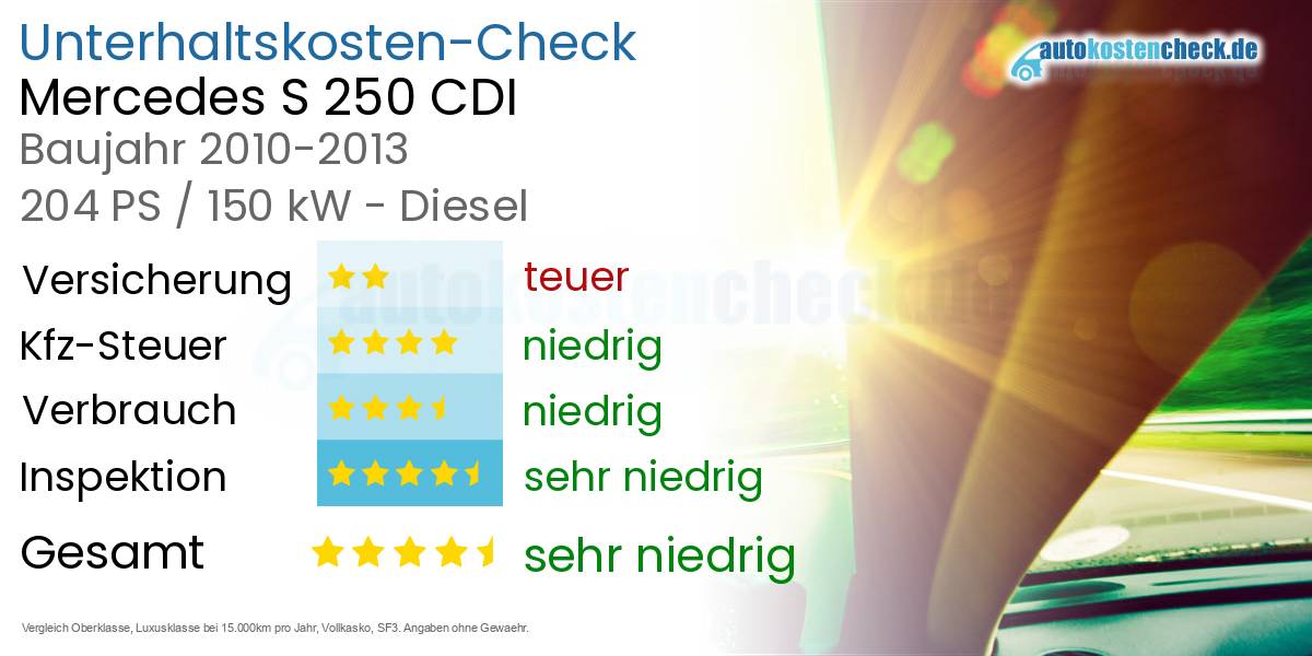 Unterhaltskosten Mercedes S 250 CDI