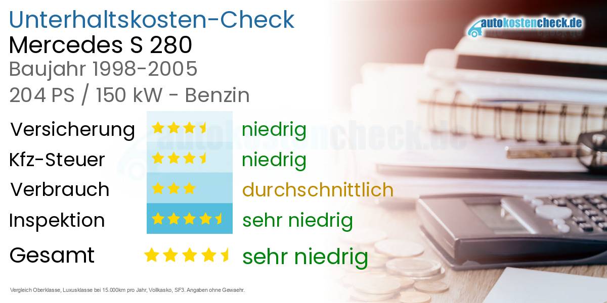 Unterhaltskosten Mercedes S 280 