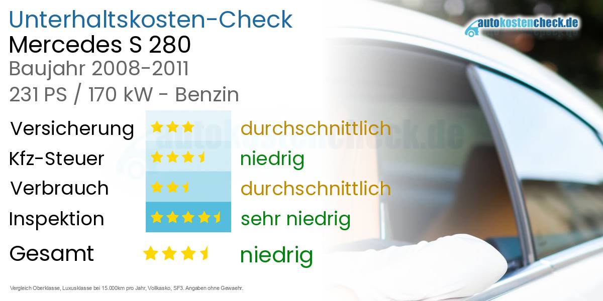 Unterhaltskosten Mercedes S 280 