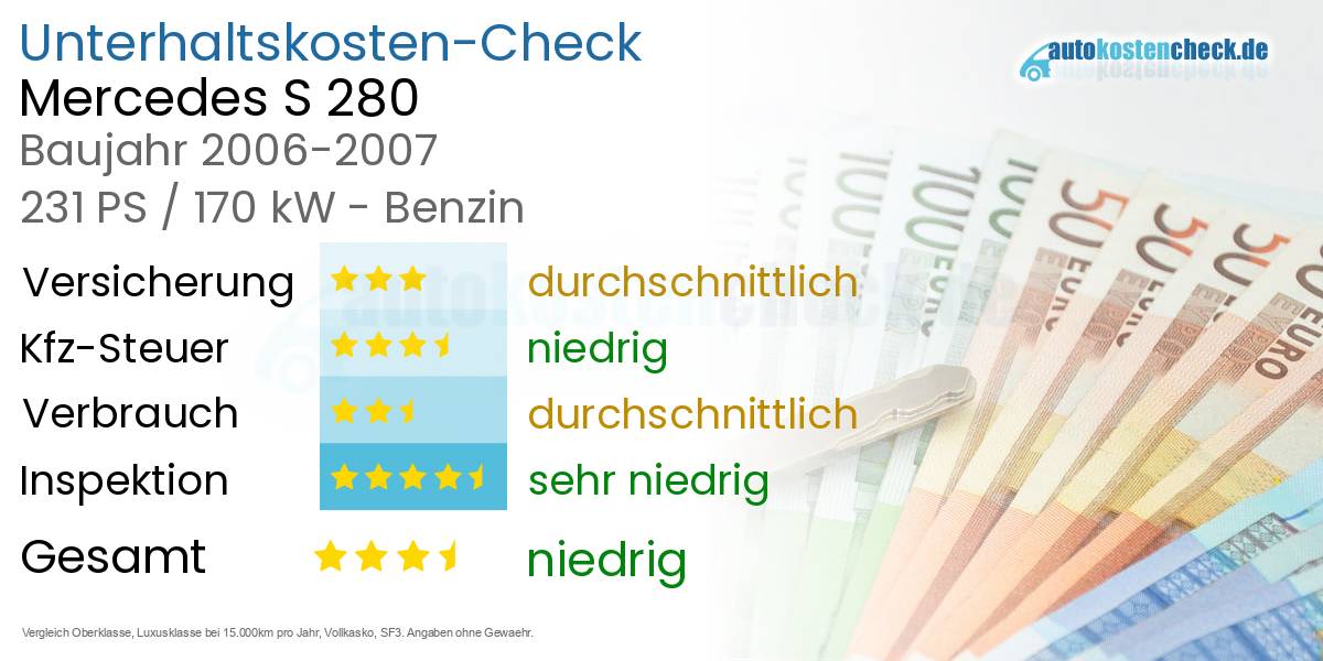 Unterhaltskosten Mercedes S 280 