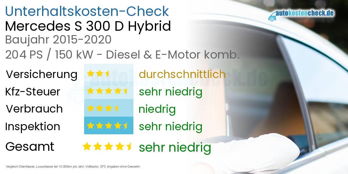 Unterhaltskosten Mercedes S 300 D Hybrid 
