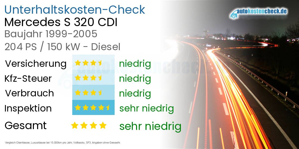 Unterhaltskosten Mercedes S 320 CDI