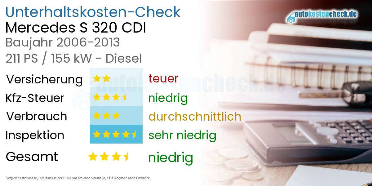 Unterhaltskosten Mercedes S 320 CDI