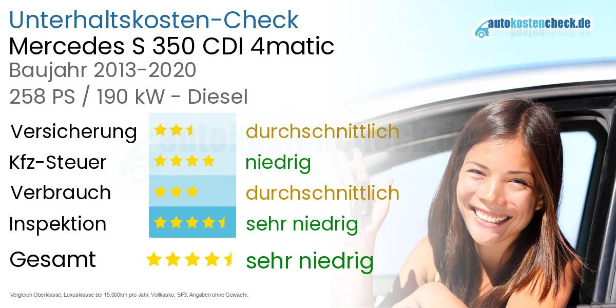 Unterhaltskosten Mercedes S 350 CDI 4matic 