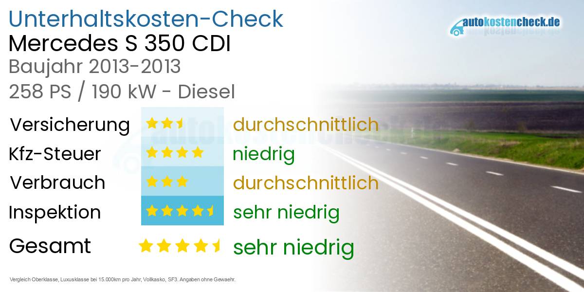 Unterhaltskosten Mercedes S 350 CDI 