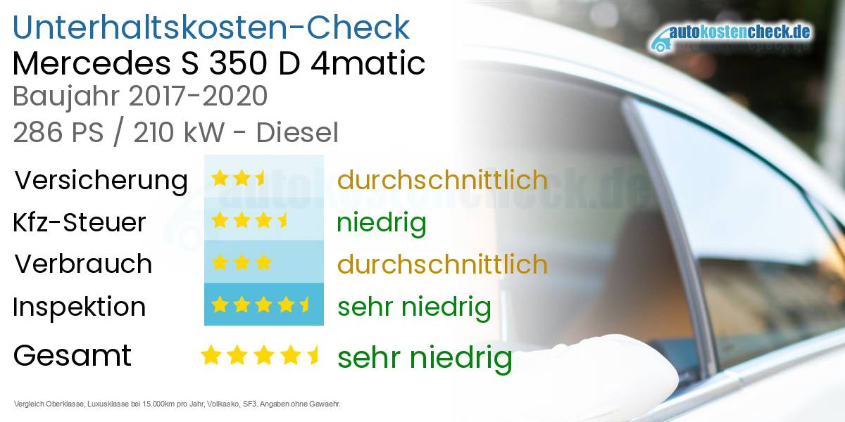 Unterhaltskosten Mercedes S 350 D 4matic 