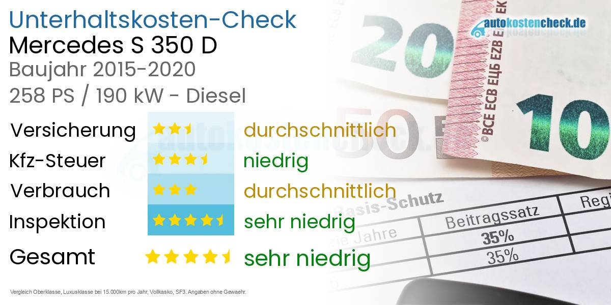 Unterhaltskosten Mercedes S 350 D 