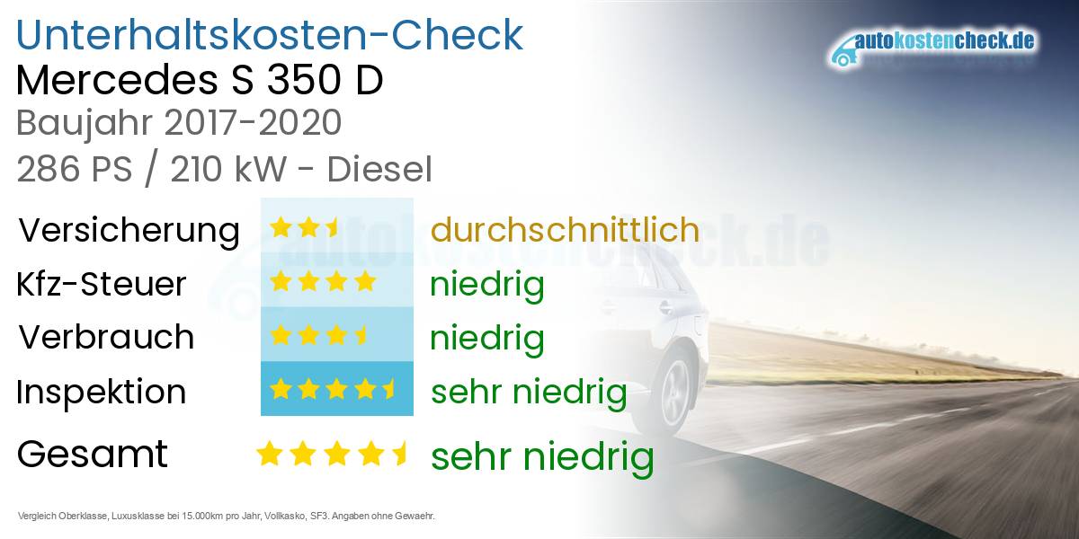 Unterhaltskosten Mercedes S 350 D 