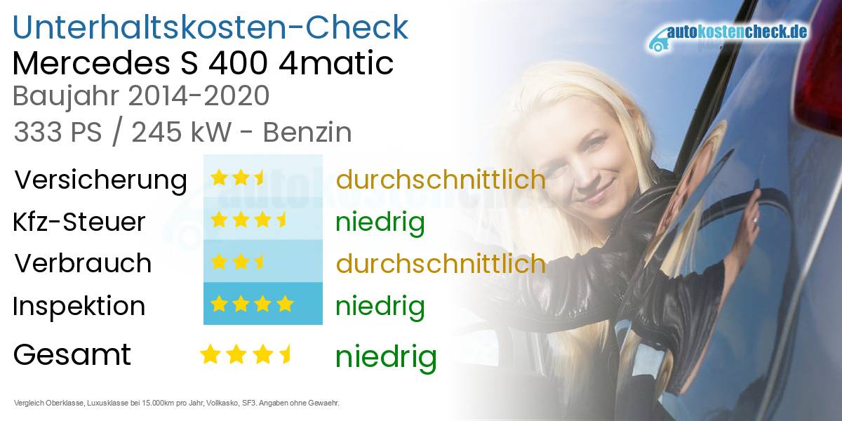 Unterhaltskosten Mercedes S 400 4matic 