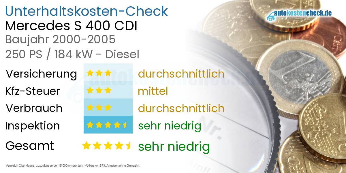 Unterhaltskosten Mercedes S 400 CDI
