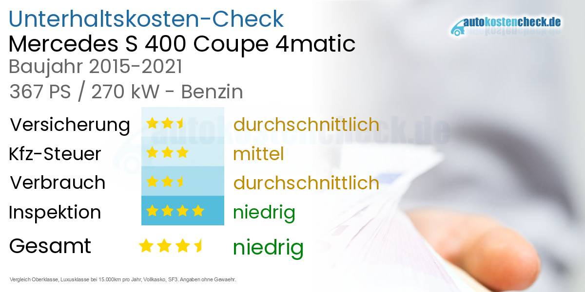 Unterhaltskosten Mercedes S 400 Coupe 4matic 