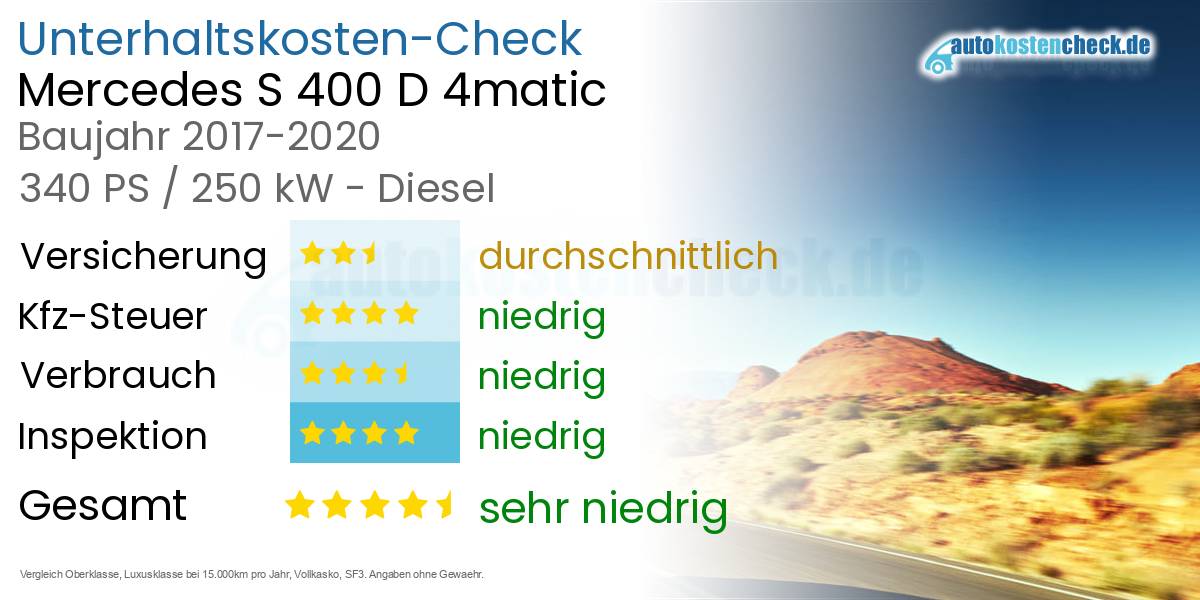 Unterhaltskosten Mercedes S 400 D 4matic 