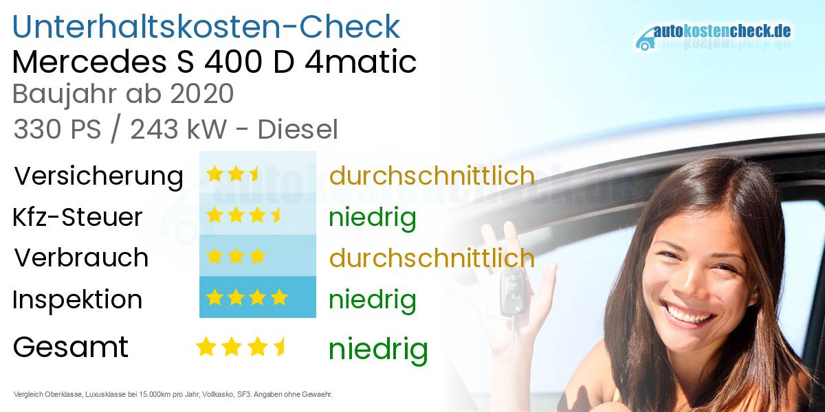 Unterhaltskosten Mercedes S 400 D 4matic 