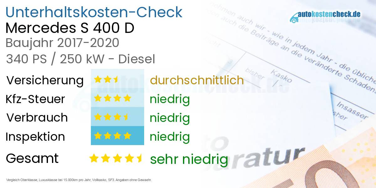 Unterhaltskosten Mercedes S 400 D 