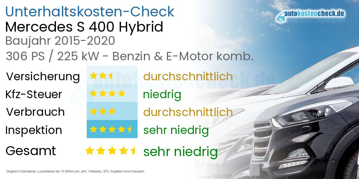 Unterhaltskosten Mercedes S 400 Hybrid 