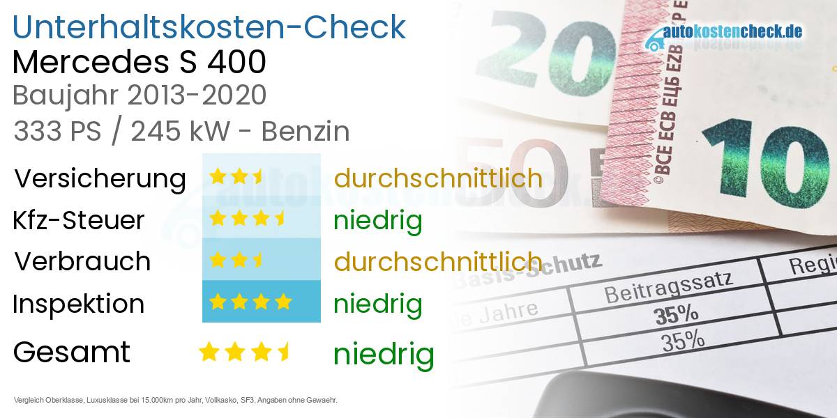 Unterhaltskosten Mercedes S 400 